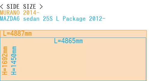 #MURANO 2014- + MAZDA6 sedan 25S 
L Package 2012-